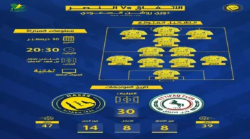 اللقاء المنتظر: النصر يواجه الاتفاق في دوري روشن.. موعد وقنوات النقل